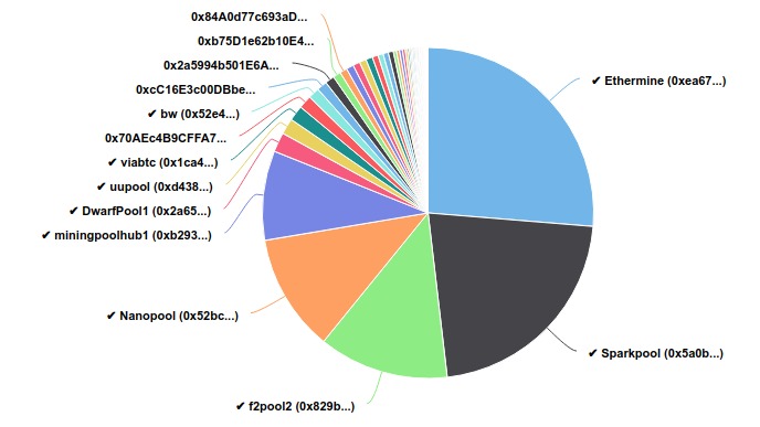 crypto betting sites